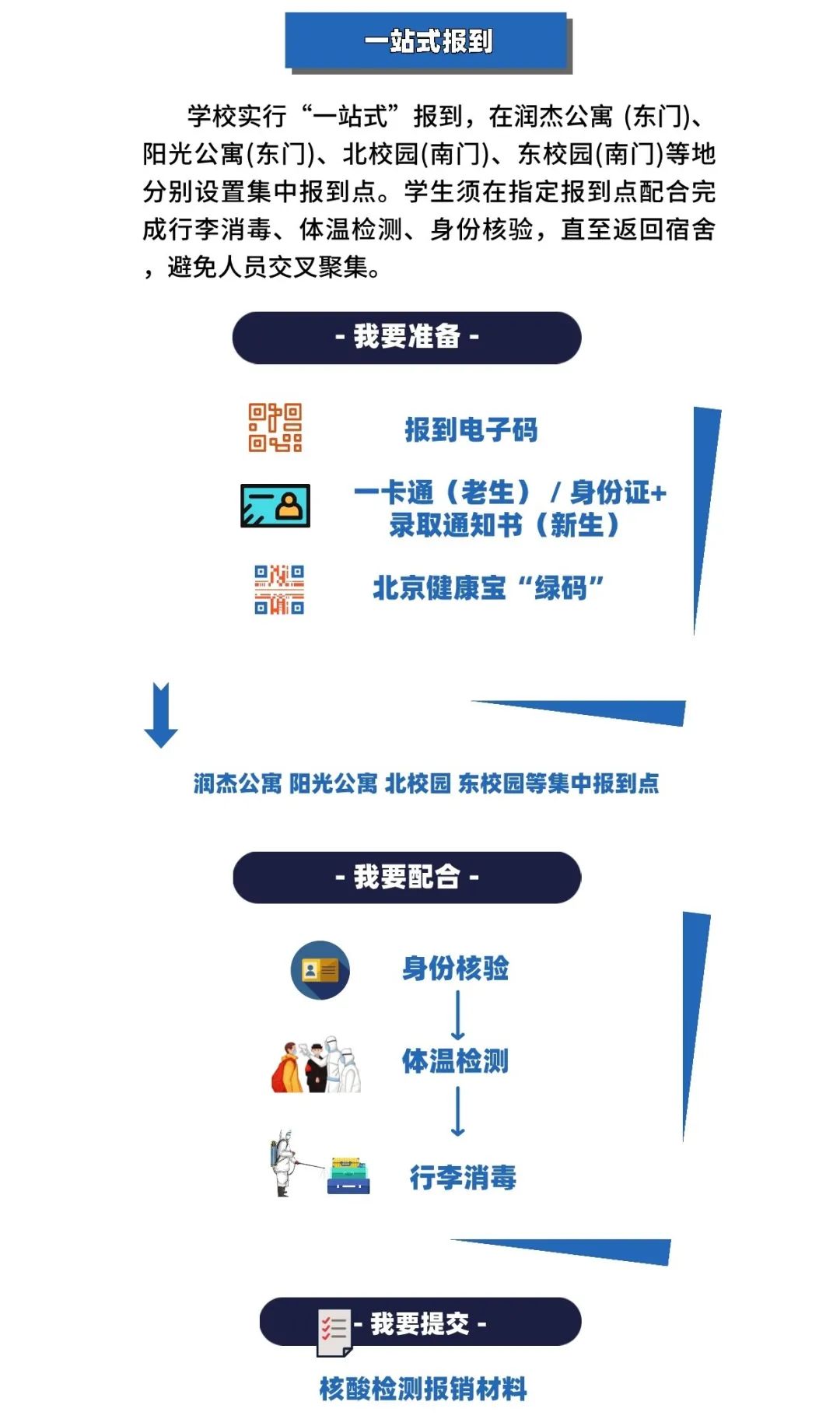 等你回家!中石大开展秋季学期学生返校全流程模拟演练