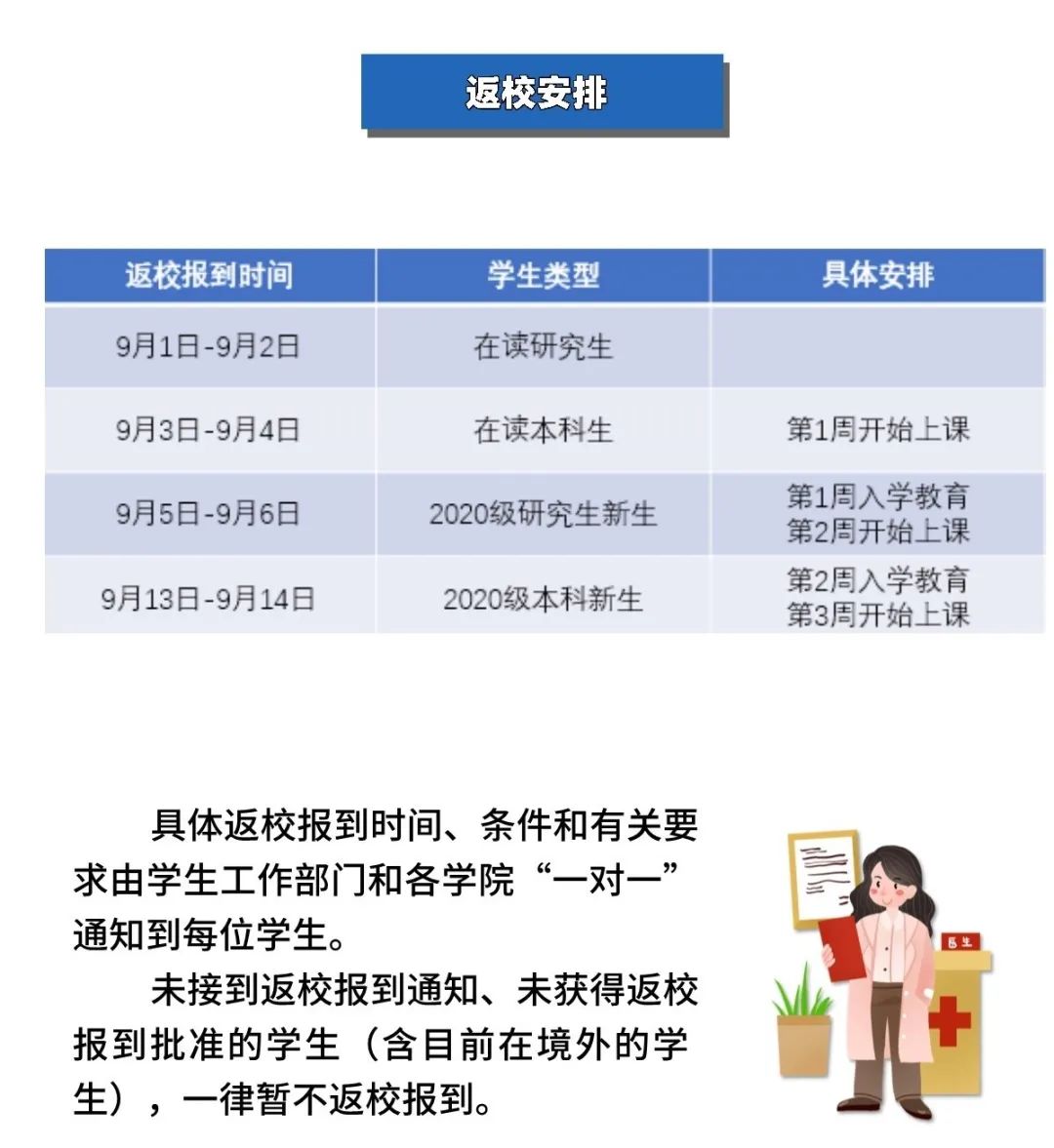 等你回家!中石大开展秋季学期学生返校全流程模拟演练