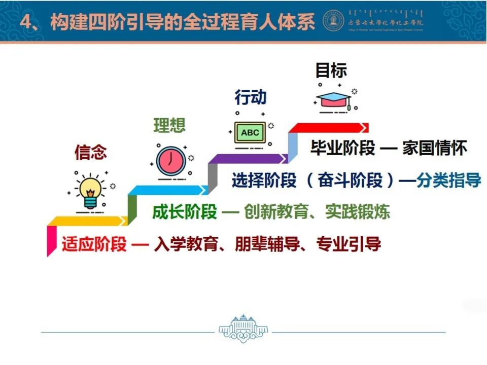 聚焦“双一流” | 我校召开“三全育人”暨“构建思想政治工作体系”工作推进会