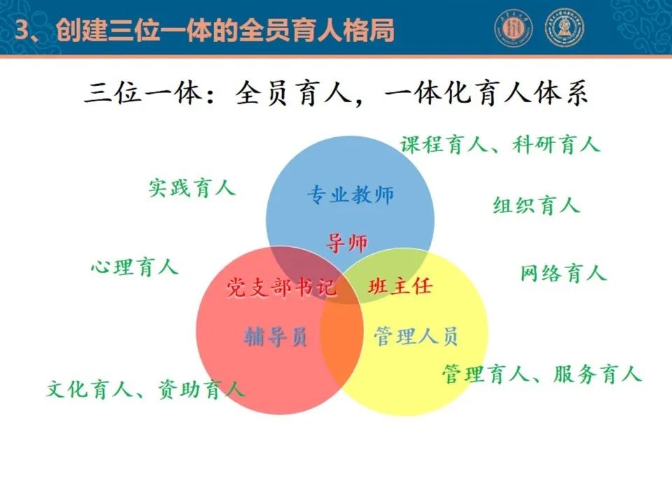聚焦“双一流” | 我校召开“三全育人”暨“构建思想政治工作体系”工作推进会