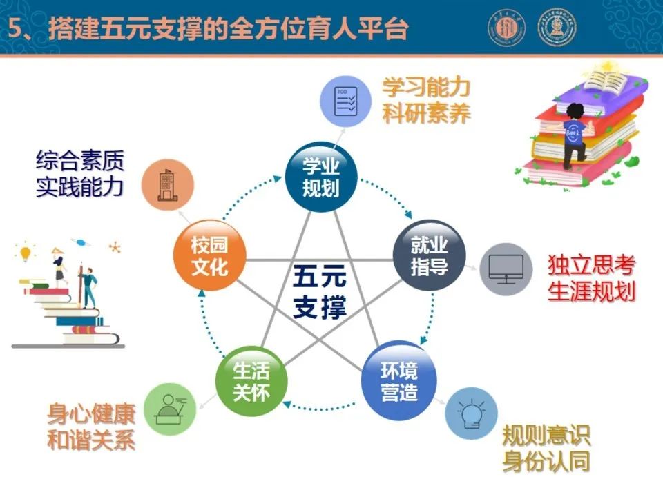 聚焦“双一流” | 我校召开“三全育人”暨“构建思想政治工作体系”工作推进会