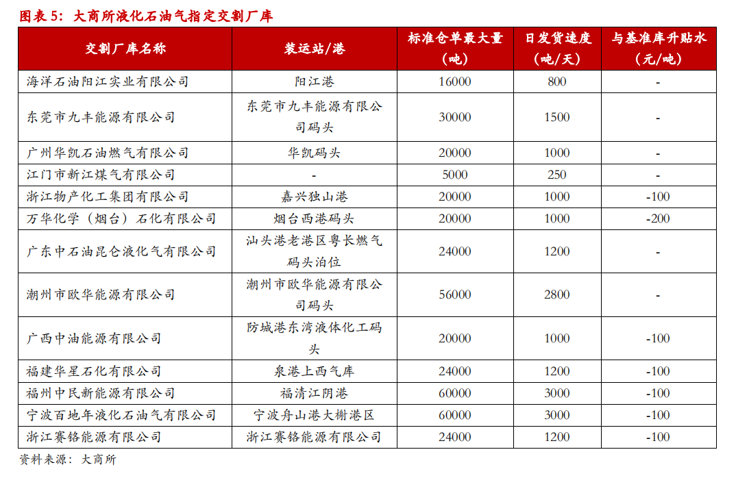 国内原油期货交割时间 1f08-ixeeirz6787978.png