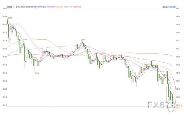 美国7月ism制造业pmi表现略超预期 现货金价短线回落调整3美元 制造业pmi 新浪财经 新浪网