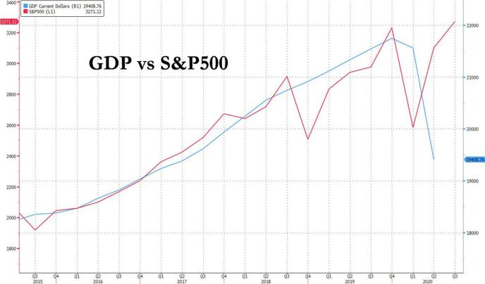 股市的市值和名义gdp_疯狂 恐慌和崩溃 泡沫破裂 历史的经验告诉我们什么