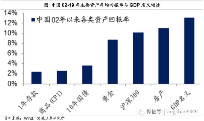 GDP和现金(3)