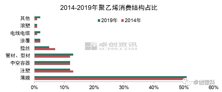 乙烯GDP_乙烯球棍模型图片