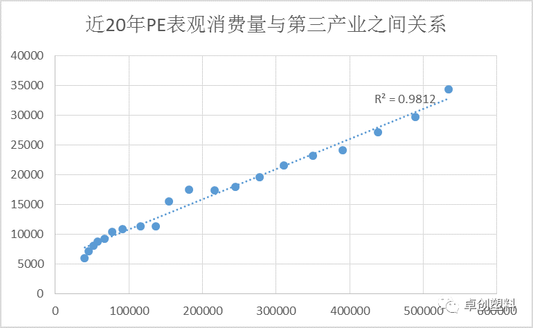 GDP和消费的区别_从苏宁收购家乐福中国说起 看不懂的线下零售战局(3)