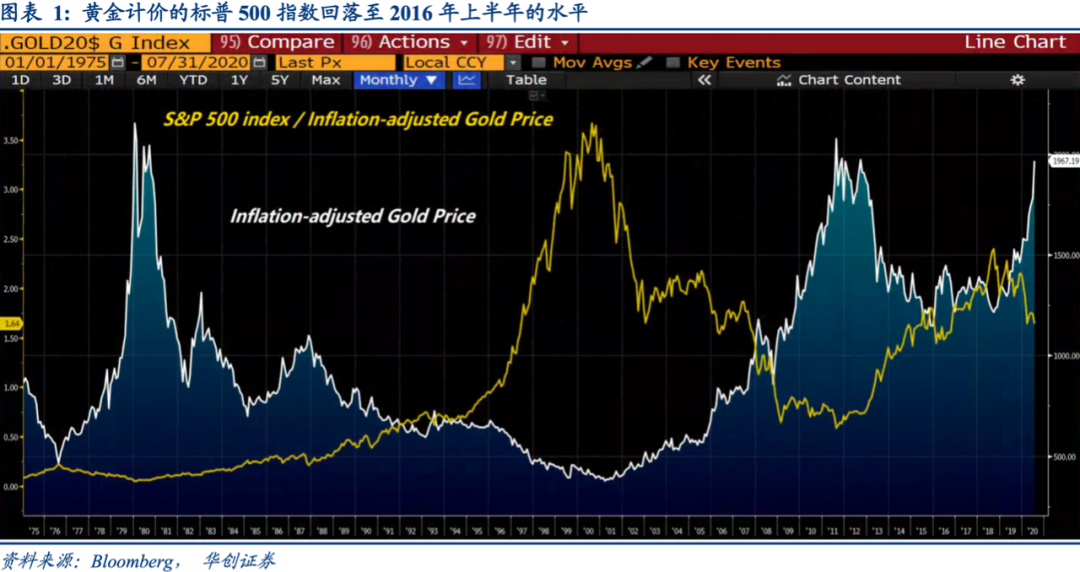 GDP均配_中国gdp增长图(3)
