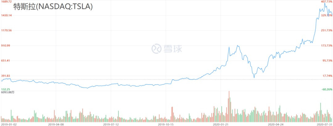 车电分离 蔚来汽车决定 “砍”电池两刀