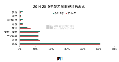 消费与gdp关系_a股市值与gdp比值图