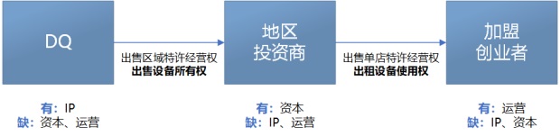 （1944 年 DQ 模式示意图）