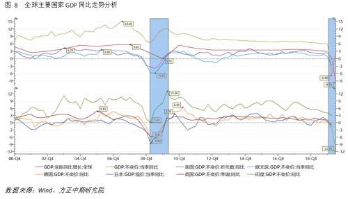 疫情巴西gdp衰退