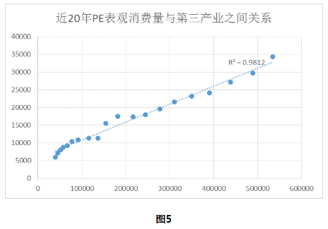 消费与gdp关系_a股市值与gdp比值图