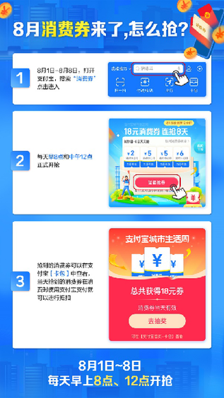 任店gdp