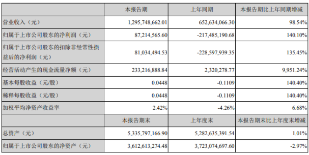游戏充值能增长GDP吗_中国gdp增长图(2)