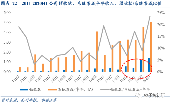 【华创计算机王文龙团队】银信科技深度研究报告:银行IT投资景气度高,业绩高增确定性较强