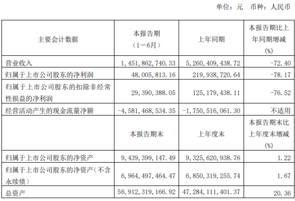2020年苏州高新区GDP(2)