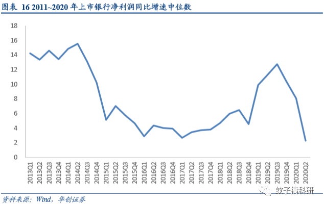 【华创计算机王文龙团队】银信科技深度研究报告:银行IT投资景气度高,业绩高增确定性较强