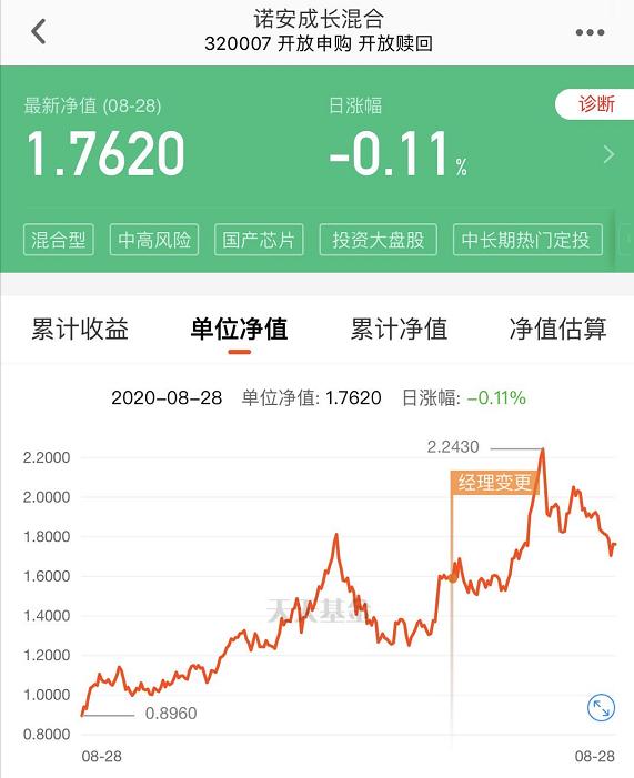在8月26日大跌当天,大量网友吐槽其净值连跌6天,让它登上微博热搜。