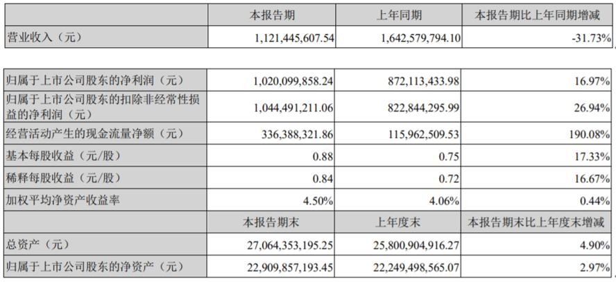 2020年上半年吉林省g_2020年吉林省小学教室