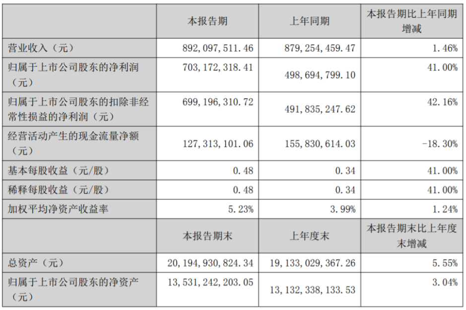 中山市2020年上半年G_中山市地图(2)