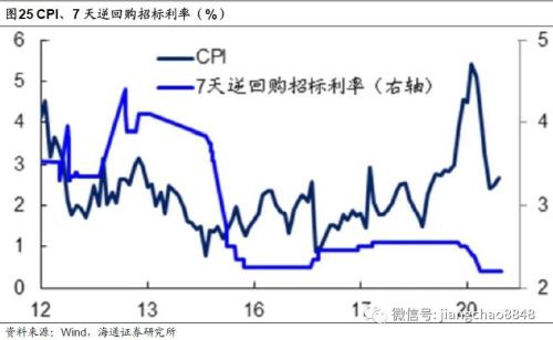 gdp实际增速与名义增速的意思_是不是我们忽视了什么 二季度经济数据再思考(3)