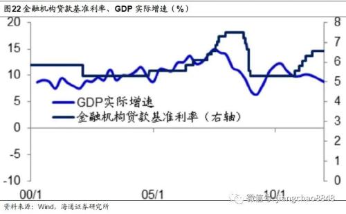 中国gdp的基准年_南充发布重磅经济数据 2018年经济总量继成都 绵阳之后突破(3)