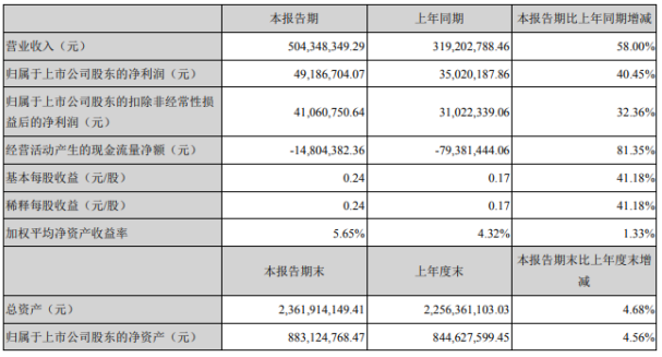 苏州市2020年上半年g_苏州市地图全图(3)