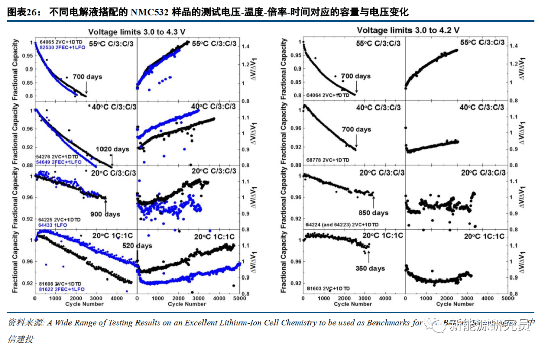 【中信建投电新 | 行业动态】电池科技前瞻系列报告之十三:纳米线三千弱水,硅负极一瓢深酌