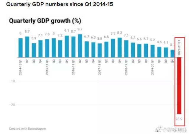 插值法gdp_全年增长3.7 ,江苏GDP破10万亿 直追韩国