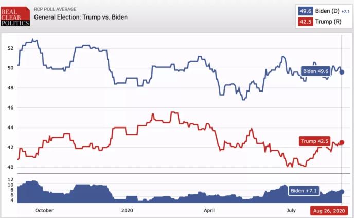 拜登对美国GDP的影响(2)