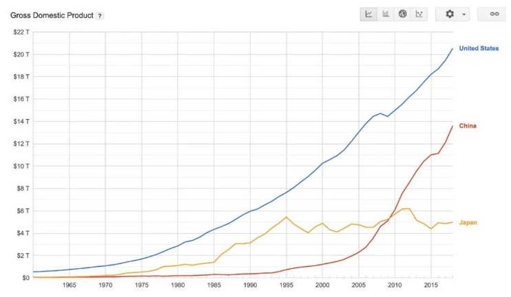 美国gdp哪里_美国gdp构成比例图(2)