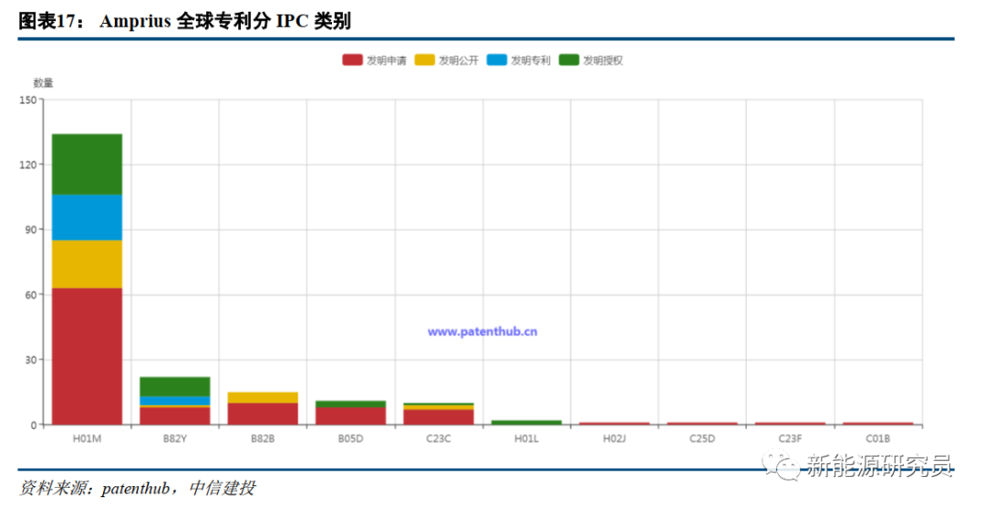 【中信建投电新 | 行业动态】电池科技前瞻系列报告之十三:纳米线三千弱水,硅负极一瓢深酌