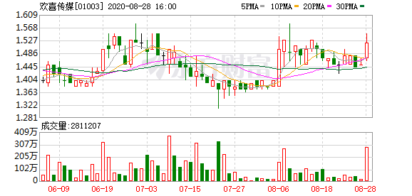 哔哩哔哩股份构成 c2e5-iypetiu8040532.png