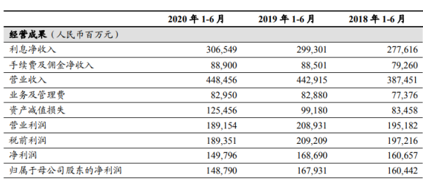 GDP与银行生息资产规模_中国银行图片