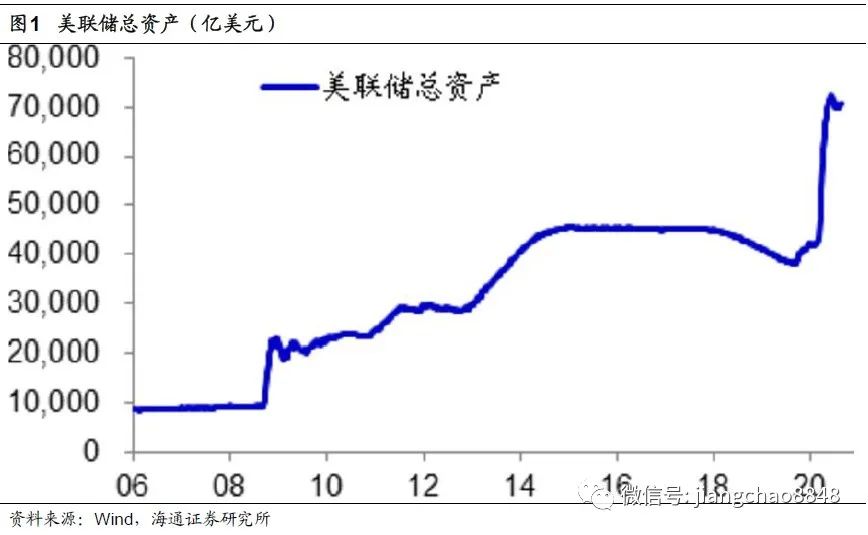 疫情冲击下中国gdp