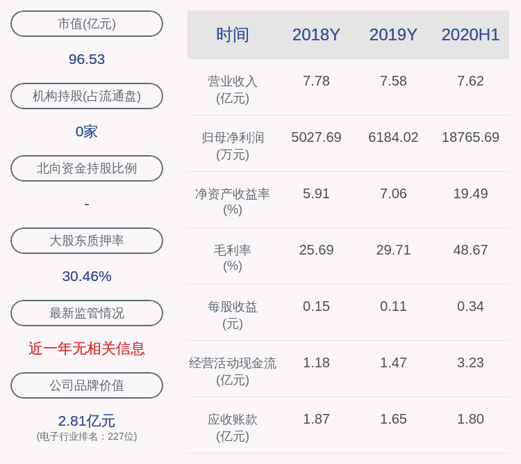 天华超净：因个人原因，董事会秘书谢武辞职