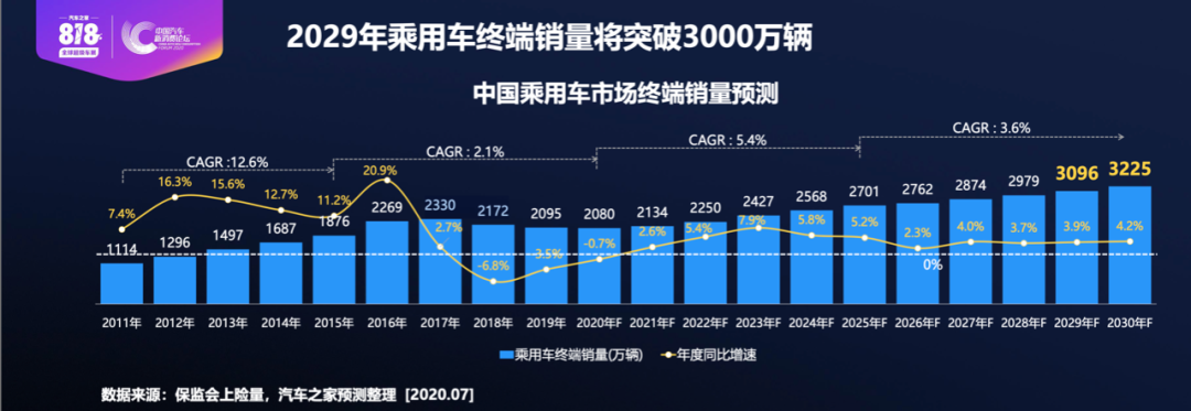 汽车之家：2020中国汽车消费指南