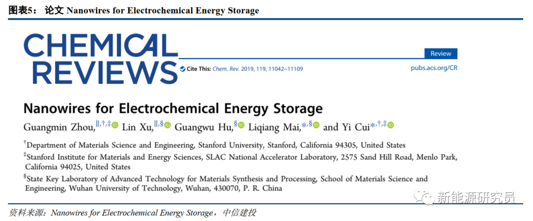 【中信建投电新 | 行业动态】电池科技前瞻系列报告之十三:纳米线三千弱水,硅负极一瓢深酌