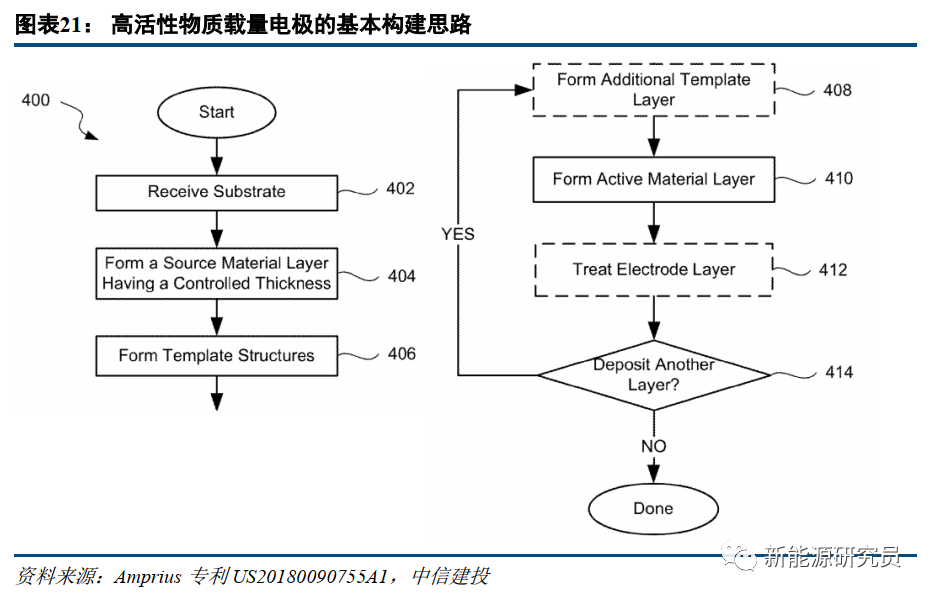 【中信建投电新 | 行业动态】电池科技前瞻系列报告之十三:纳米线三千弱水,硅负极一瓢深酌
