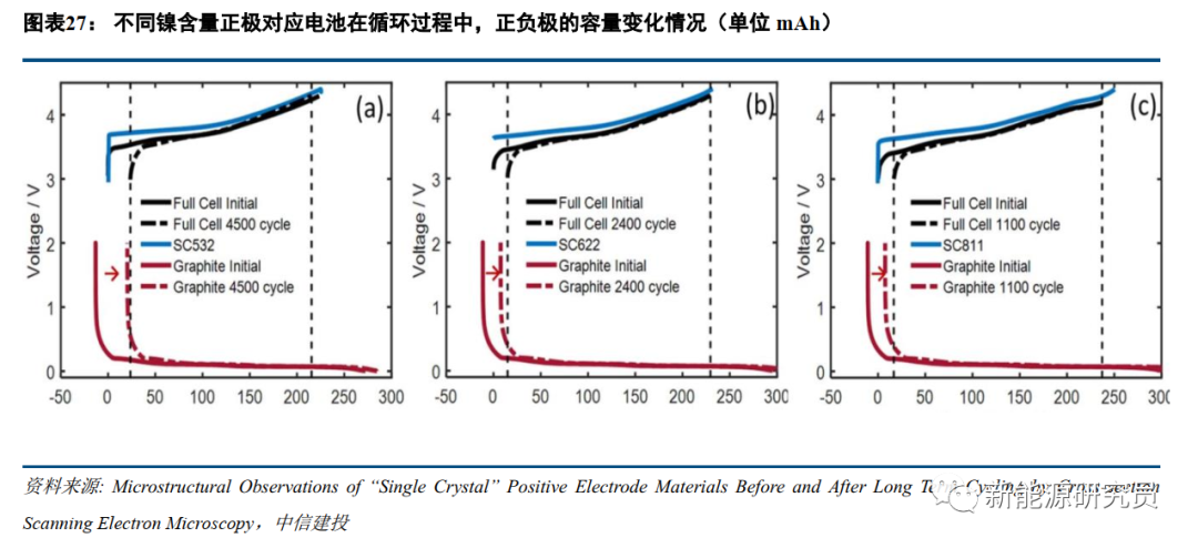 【中信建投电新 | 行业动态】电池科技前瞻系列报告之十三:纳米线三千弱水,硅负极一瓢深酌