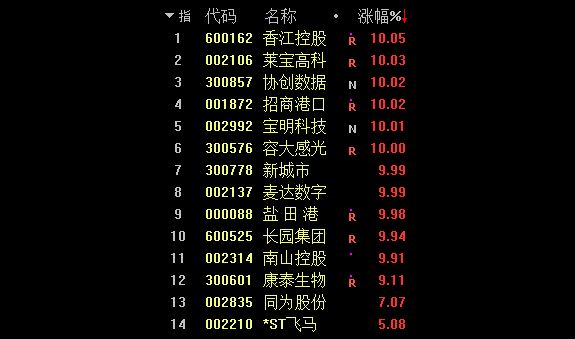 深圳刚成立时gdp是多少_深圳特区成立40周年经济成就回顾 经济腾飞 生活巨变(2)