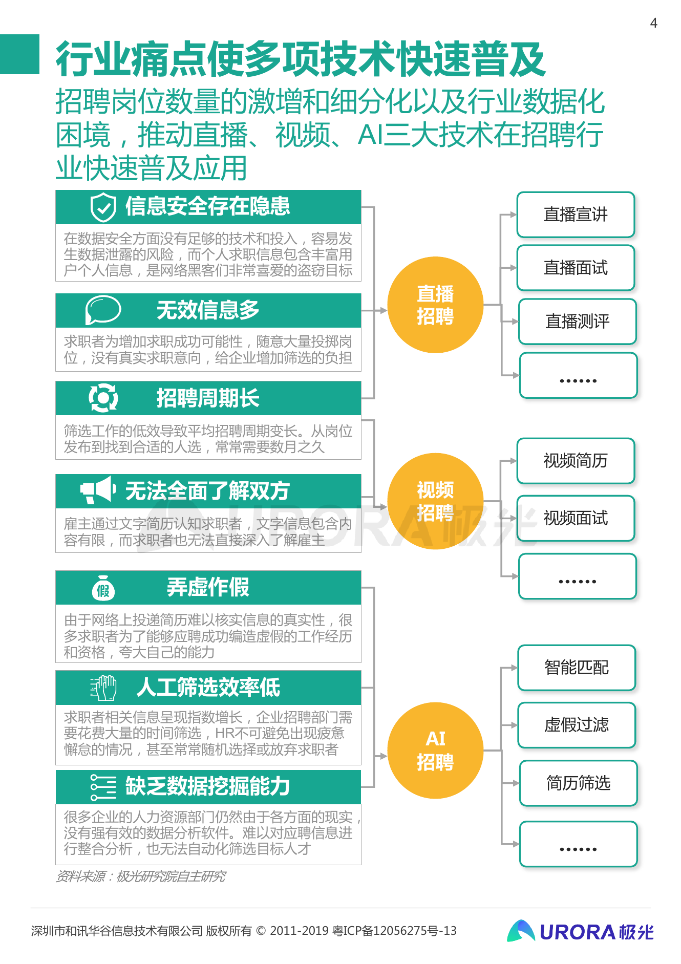 企业招聘面试题_重庆某企业招聘面试题难倒求职者 500多人无一人全答对(3)