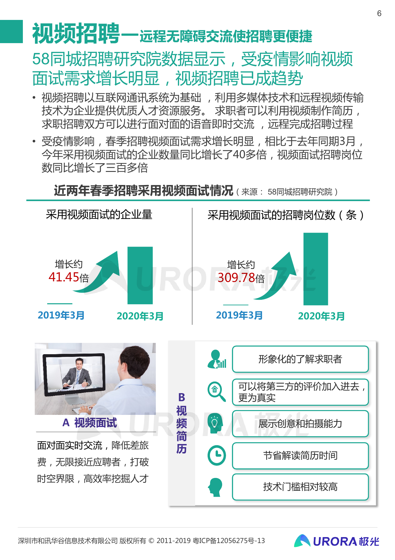 招聘面试视频_元宇宙上班撤销线下办公室的IT界新潮流 ARK元宇宙办公(4)