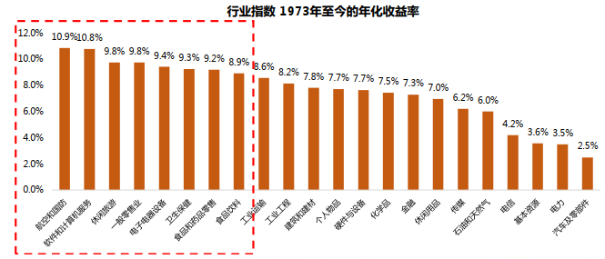 50年代GDP_90年代各国gdp