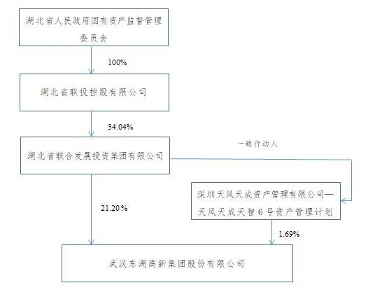 东湖高新常住人口