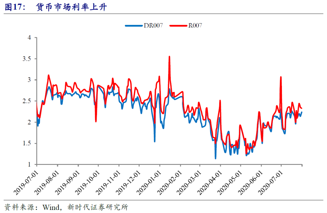 影响gdp的各种指数_股市指数的上涨对GDP有直接影响吗(2)