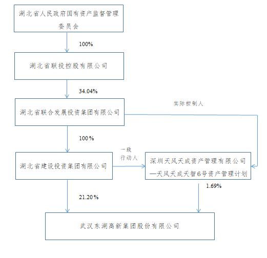 东湖高新常住人口