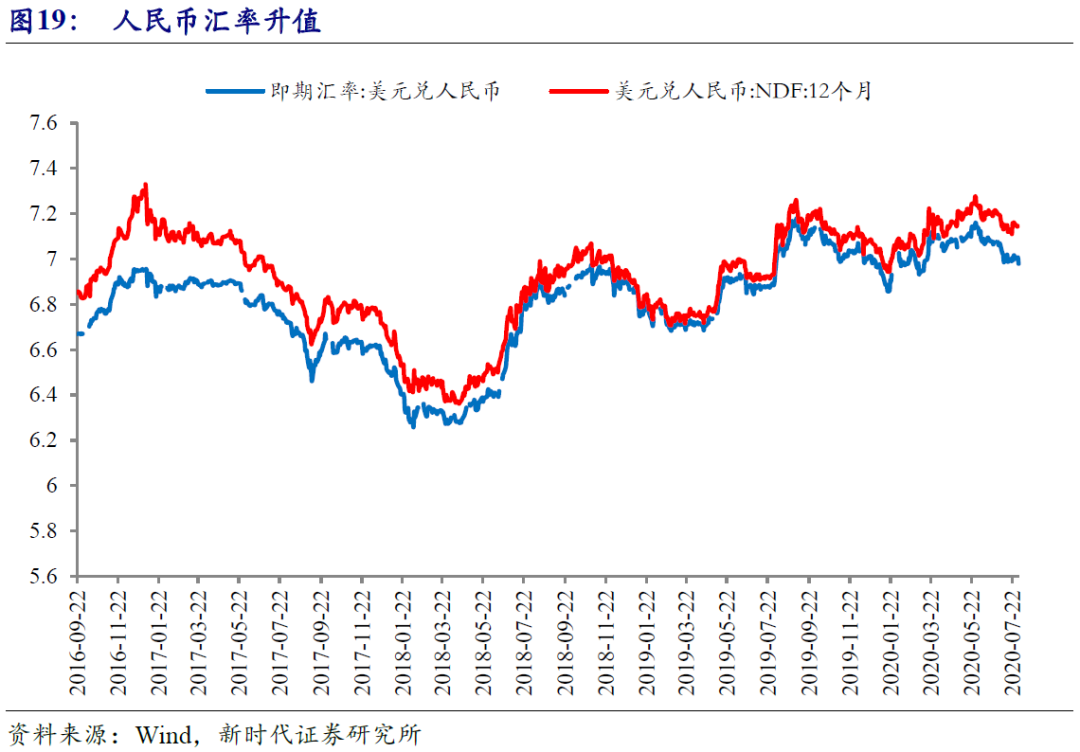 影响gdp的各种指数_股市指数的上涨对GDP有直接影响吗(3)