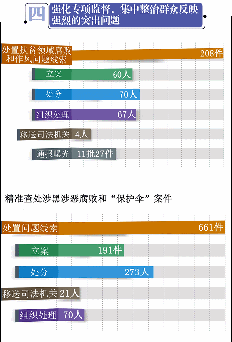 通辽扎鲁特旗2020年gdp_2020年1 10月通辽市经济持续稳定恢复
